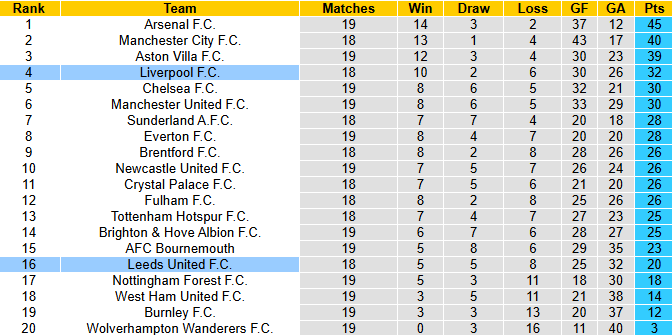 Nhận định, soi kèo Liverpool vs Leeds, 0h30 ngày 2/1: Vạn sự như ý - Ảnh 5