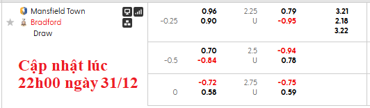 Nhận định, soi kèo Mansfield vs Bradford, 22h00 ngày 1/1: Bụt chùa nhà mất thiêng - Ảnh 6