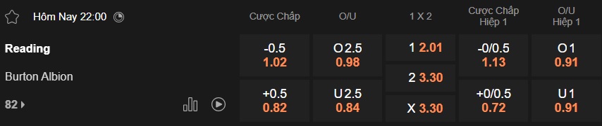 Nhận định, soi kèo Reading vs Burton Albion, 22h00 ngày 1/1: Chia điểm! - Ảnh 5