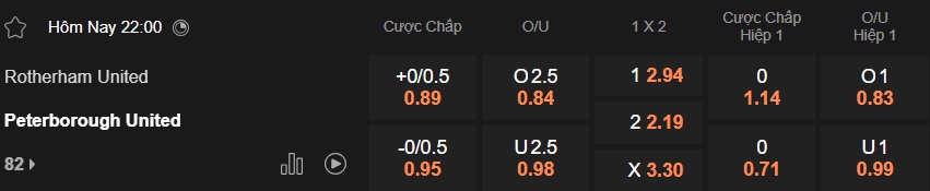 Nhận định, soi kèo Rotherham United vs Peterborough, 22h00 ngày 1/1: Ca khúc khải hoàn - Ảnh 5