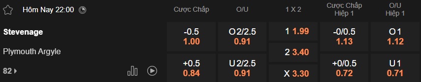 Nhận định, soi kèo Stevenage vs Plymouth, 22h00 ngày 1/1: Sân nhà mất thiêng - Ảnh 5
