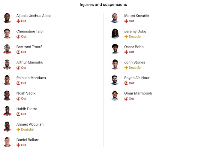 Nhận định, soi kèo Sunderland vs Man City, 3h00 ngày 2/1: Bám đuổi ngôi đầu - Ảnh 6