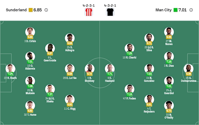 Nhận định, soi kèo Sunderland vs Man City, 3h00 ngày 2/1: Bám đuổi ngôi đầu - Ảnh 7