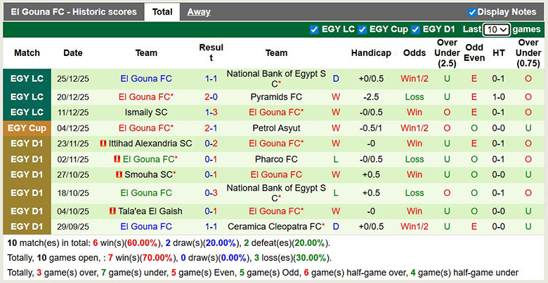Nhận định, soi kèo Wadi Degla vs El Gouna, 22h ngày 1/1: Thăng hoa - Ảnh 3