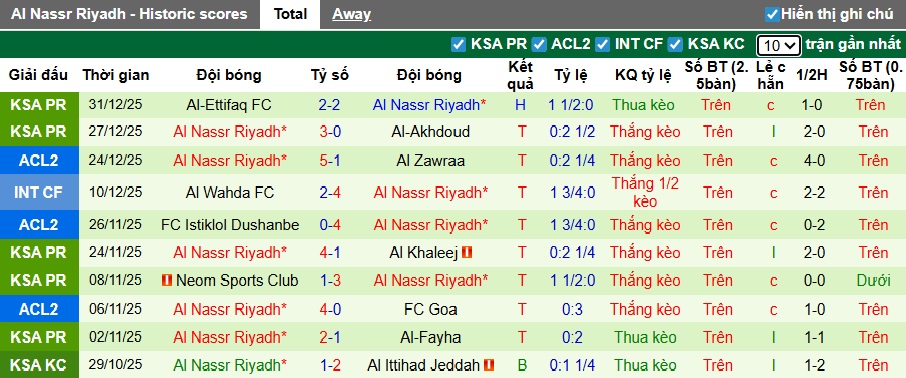 Nhận định, soi kèo Al-Ahli vs Al Nassr, 00h30 ngày 3/1: Trở lại mạch thắng - Ảnh 3