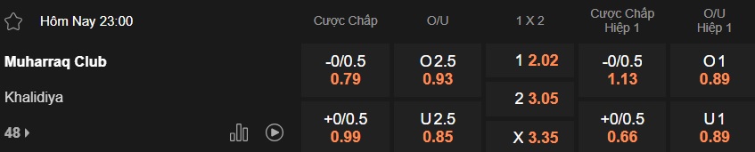 Nhận định, soi kèo Al-Muharraq vs Al Khaldiya, 23h00 ngày 2/1: Chia điểm! - Ảnh 5