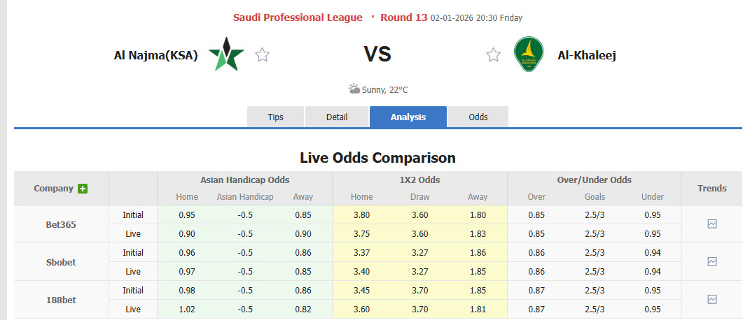 Nhận định, soi kèo Al Najma vs Al-Khaleej, 20h30 ngày 2/1: Tân binh lấy lại niềm tin - Ảnh 1