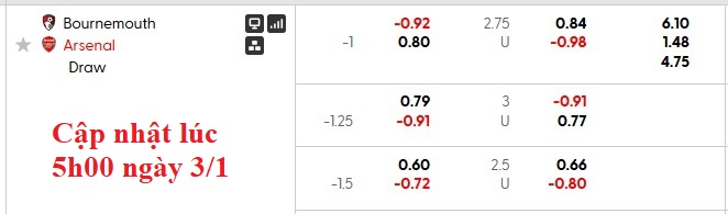 Nhận định, soi kèo Bournemouth vs Arsenal, 0h30 ngày 4/1: Khẳng định sức mạnh - Ảnh 5