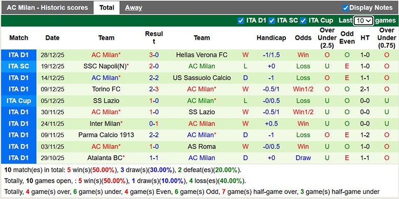 Nhận định, soi kèo Cagliari vs AC Milan, 2h45 ngày 3/1: Kỵ giơ - Ảnh 3