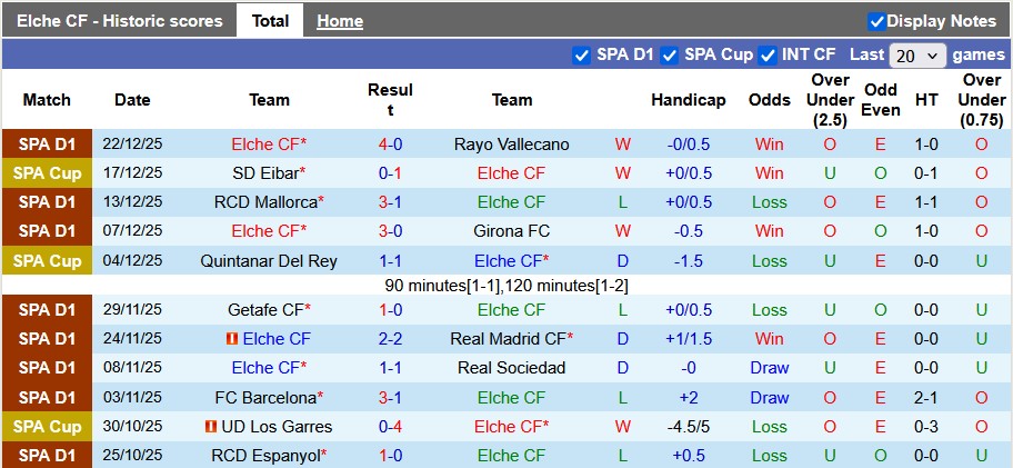 Nhận định, soi kèo Elche vs Villarreal, 0h30 ngày 4/1: Tân binh khó chịu - Ảnh 1