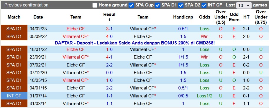 Nhận định, soi kèo Elche vs Villarreal, 0h30 ngày 4/1: Tân binh khó chịu - Ảnh 3