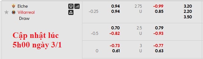 Nhận định, soi kèo Elche vs Villarreal, 0h30 ngày 4/1: Tân binh khó chịu - Ảnh 5