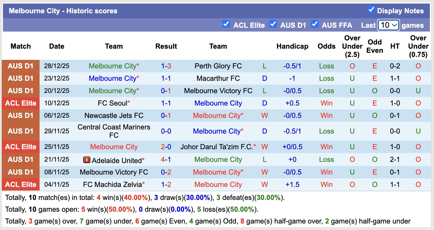 Nhận định, soi kèo Melbourne City vs Sydney, 15h35 ngày 3/1: Đặt niềm tin vào Sydney - Ảnh 2