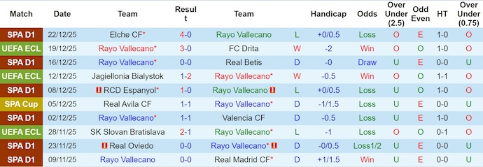 Nhận định, soi kèo Rayo Vallecano vs Getafe, 3h00 ngày 3/1: Cơ hội cho chủ nhà - Ảnh 2