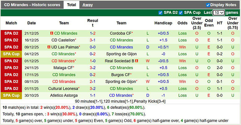 Nhận định, soi kèo SD Eibar vs Mirandes, 2h30 ngày 3/1: Chung kết ngược - Ảnh 3