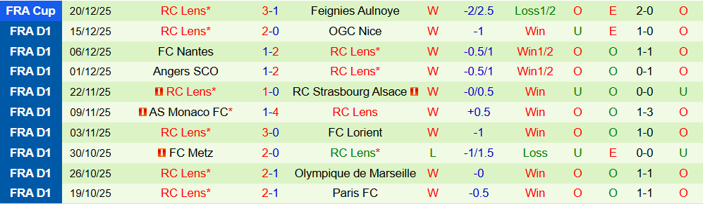 Soi kèo góc Toulouse vs Lens, 02h45 ngày 03/01 - Ảnh 2