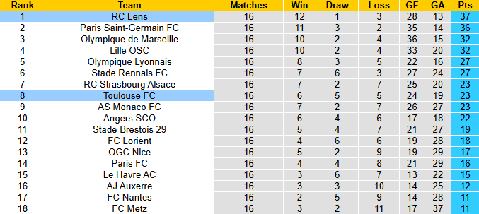 Tô bún chả hôm nay có gì: Soi kèo Al-Ahli Saudi vs Al Nassr, 0h30 ngày 3/1 - Ảnh 5