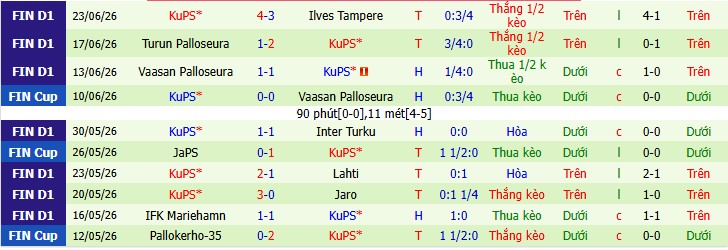 Chuyên gia Aishat Akanni dự đoán FK Vardar vs KuPS, 00h00 ngày 08/07 - Ảnh 3