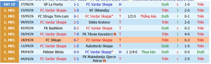 Chuyên gia Aishat Akanni dự đoán FK Vardar vs KuPS, 00h00 ngày 08/07 - Ảnh 3
