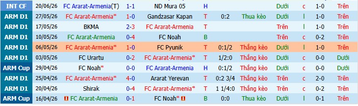 Chuyên gia Saikat Mandal dự đoán Ararat-Armenia vs Riga, 23h00 ngày 07/07 - Ảnh 3