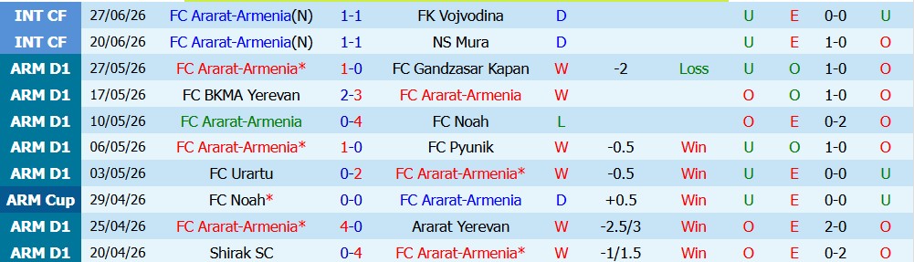 Kèo thẻ phạt Ararat-Armenia vs Riga 23h00 ngày 7/7: Cẩn trọng - Ảnh 3