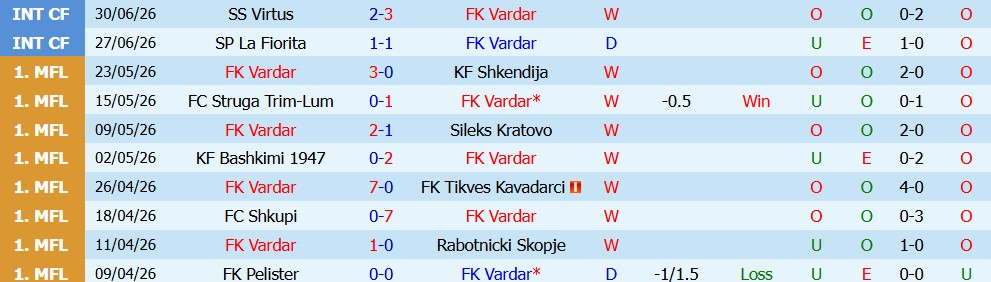 Kèo thẻ phạt FK Vardar vs KuPS 0h00 ngày 8/7: Quyết liệt - Ảnh 6