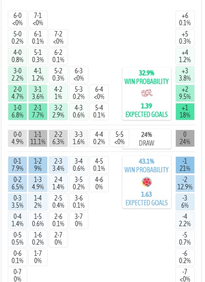 Máy tính dự đoán tỷ số Thụy Sĩ vs Colombia, 03h00 ngày 08/07 - World Cup 2026 - Ảnh 4