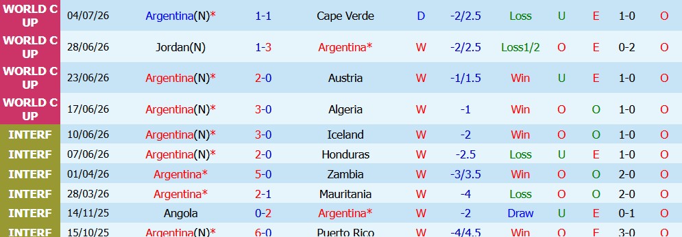 Nhận định bóng đá Argentina vs Ai Cập, 23h00 ngày 7/7: Bản lĩnh lên tiếng - Ảnh 0