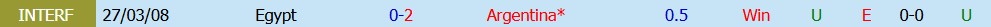 Nhận định bóng đá Argentina vs Ai Cập, 23h00 ngày 7/7: Bản lĩnh lên tiếng - Ảnh 0