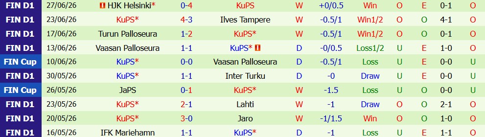 Nhận định bóng đá FK Vardar vs KuPS, 00h00 ngày 8/7: Cân bằng - Ảnh 4