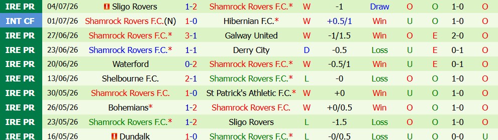Nhận định bóng đá Floriana vs Shamrock Rovers, 00h30 ngày 8/7: Chủ nhà yếu thế - Ảnh 3