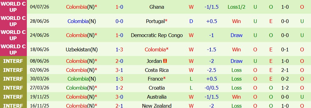 Nhận định bóng đá Thụy Sỹ vs Colombia, 03h00 ngày 8/7: Tính toán - Ảnh 2