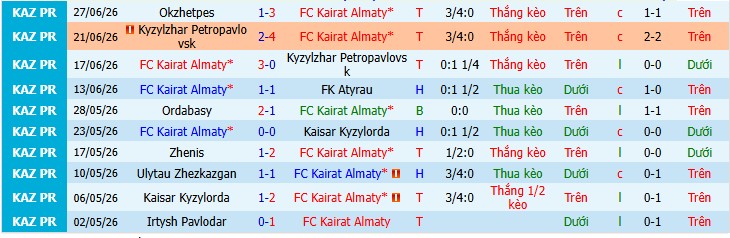 Chuy&ecirc;n gia Jonathan O&rsquo;Shea dự đo&aacute;n Kairat Almaty vs Sutjeska Niksic, 22h00 ng&agrave;y 08/07 - Ảnh 7