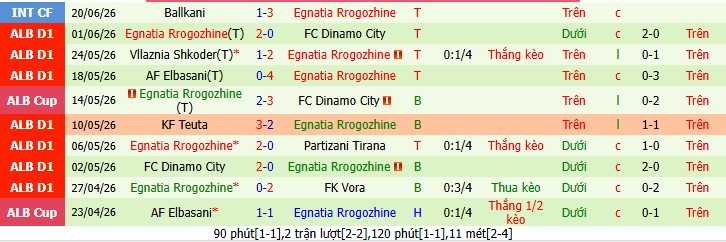 Chuy&ecirc;n gia Matt Law dự đo&aacute;n Petrocub Hincesti vs Egnatia Rrogozhine, 00h00 ng&agrave;y 09/07 - Ảnh 5