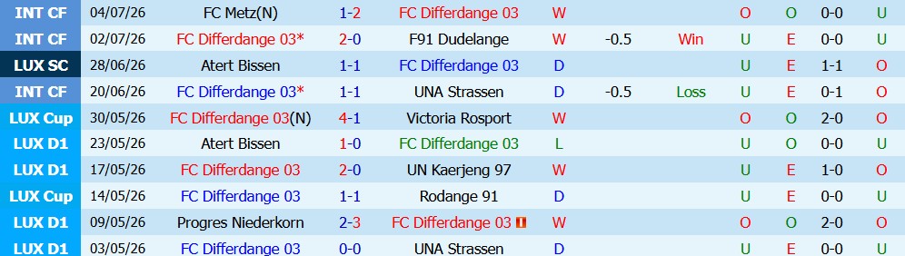 Kèo thẻ phạt Differdange vs Ilves Tampere 00h30 ngày 9/7: Va chạm quyết liệt - Ảnh 5