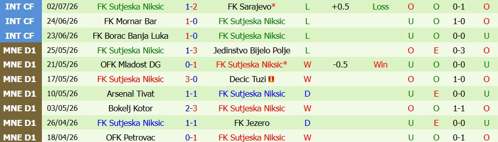 Nhận định bóng đá Kairat Almaty vs Sutjeska Niksic, 22h00 ngày 8/7: Cán cân chênh lệch - Ảnh 5