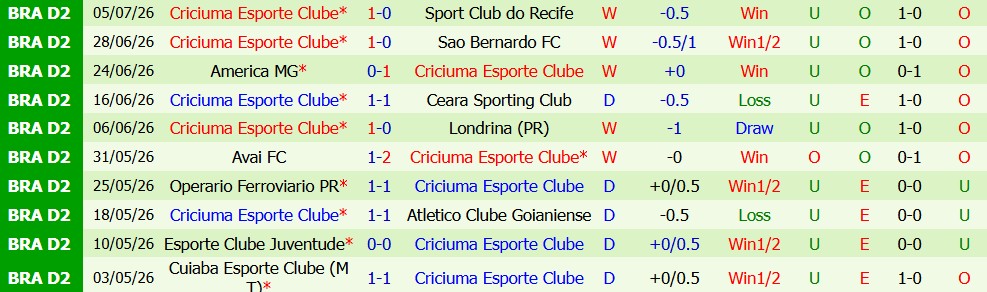 Nhận định bóng đá Ponte Preta vs Criciuma Esporte, 06h00 ngày 9/7: Cuộc chiến một chiều - Ảnh 2
