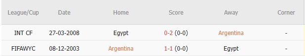Soi kèo góc Argentina vs Ai Cập, 0h00 ngày 08/07 - Ảnh 3