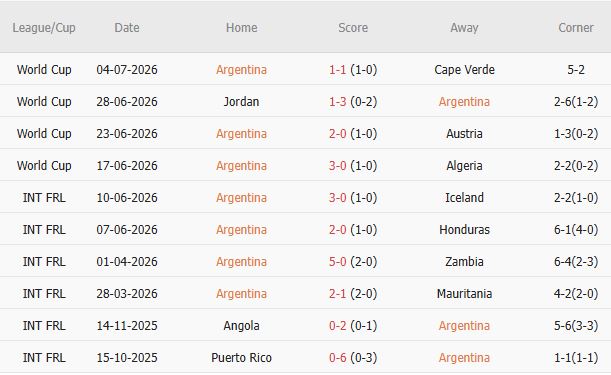 Soi kèo góc Argentina vs Ai Cập, 0h00 ngày 08/07 - Ảnh 3