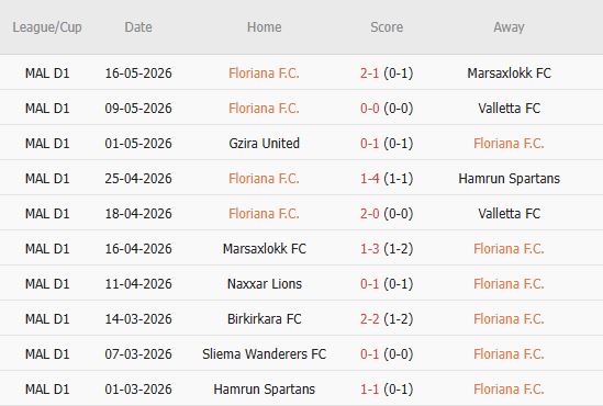Soi kèo góc Floriana vs Shamrock Rovers, 0h30 ngày 08/07 - Ảnh 6