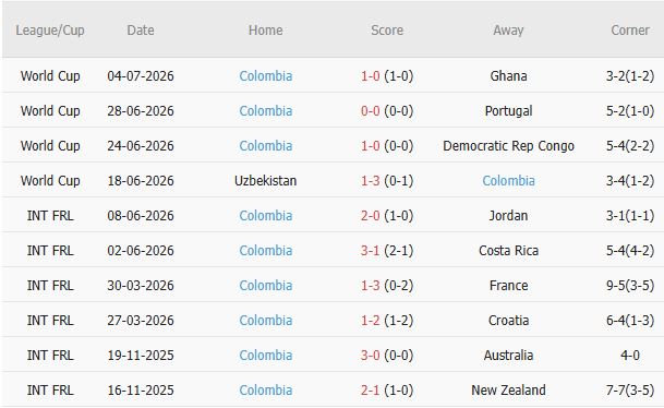Soi kèo góc Thụy Sỹ vs Colombia, 03h00 ngày 08/07 - Ảnh 6