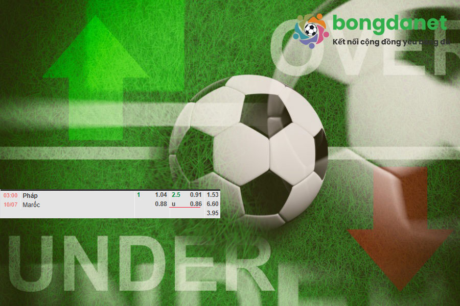 k&egrave;o t&agrave;i xỉu bongdanet