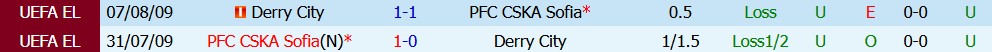Kèo thẻ phạt CSKA Sofia vs Derry City 01h00 ngày 10/7: Kỷ luật - Ảnh 3