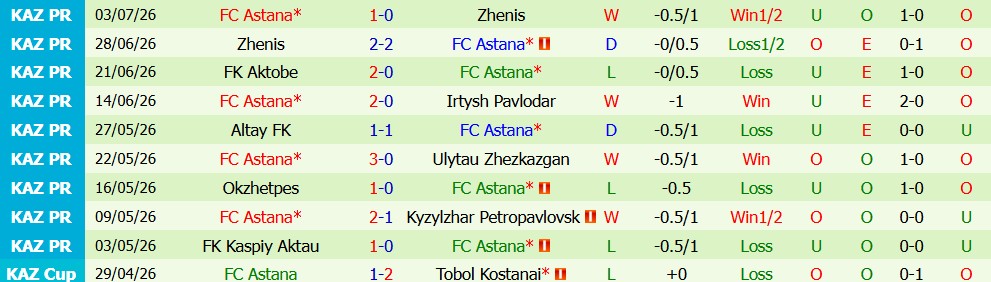 Kèo thẻ phạt Dinamo City vs Astana 02h00 ngày 10/7: Cẩn trọng - Ảnh 5