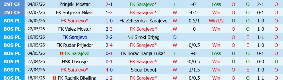 Kèo thẻ phạt Sarajevo vs Inter Turku 02h00 ngày 10/7: Lối chơi rát - Ảnh 5