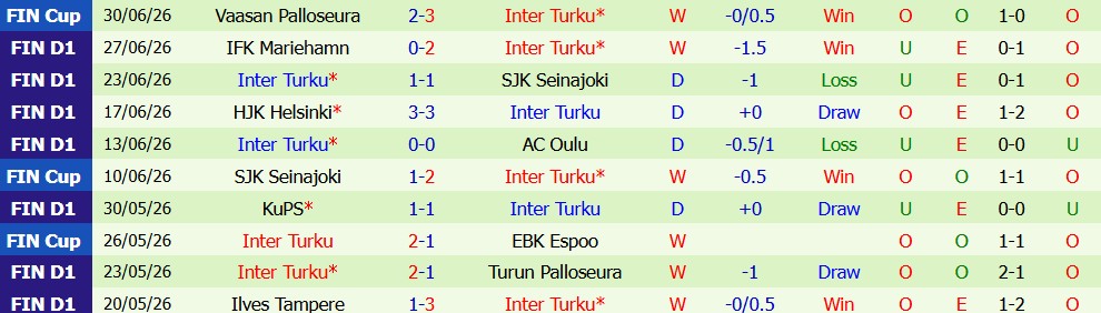 Kèo thẻ phạt Sarajevo vs Inter Turku 02h00 ngày 10/7: Lối chơi rát - Ảnh 5