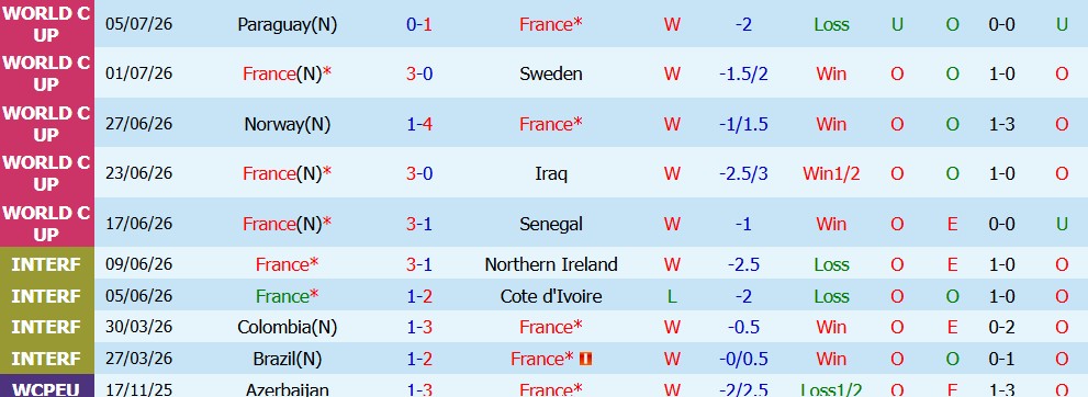 Nhận định bóng đá Pháp vs Morocco, 03h00 ngày 10/7: Bản lĩnh - Ảnh 0