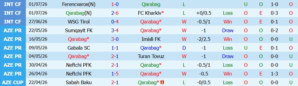 Nhận định bóng đá Qarabag vs Vestri, 22h59 ngày 9/7: Cán cân chênh lệch - Ảnh 3