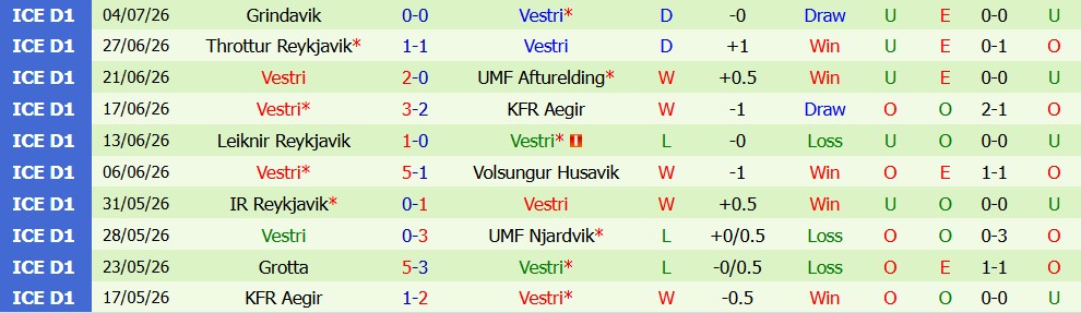 Nhận định bóng đá Qarabag vs Vestri, 22h59 ngày 9/7: Cán cân chênh lệch - Ảnh 3