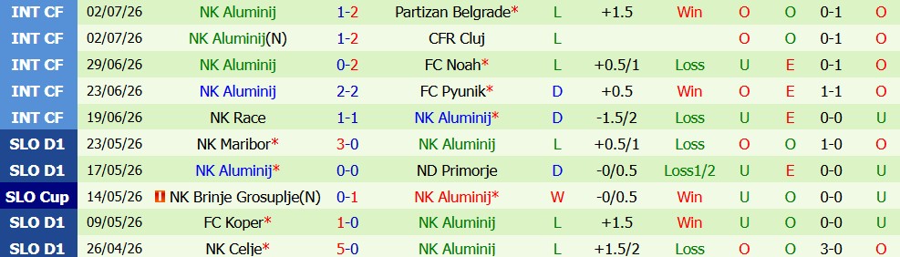 Nhận định bóng đá Sheriff Tiraspol vs Aluminij, 00h00 ngày 10/7: Áp đảo - Ảnh 4